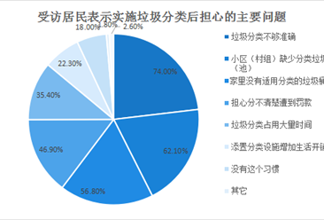 2020年四川省居民生活垃圾分類現(xiàn)狀調研分析