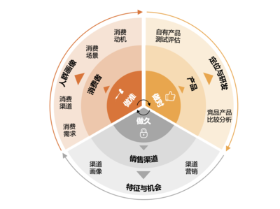 奧翌市場(chǎng)調(diào)查與市場(chǎng)調(diào)研 洞察市場(chǎng)動(dòng)態(tài)，驅(qū)動(dòng)業(yè)務(wù)增長(zhǎng)