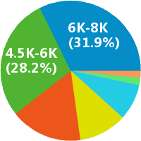 市場調研專員工資收入水平全解析 地區、經驗與行業差異