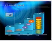 中國乙酰檸檬酸三丁酯（ATBC）市場調研、預測及投資風險分析報告（2018-2024年）